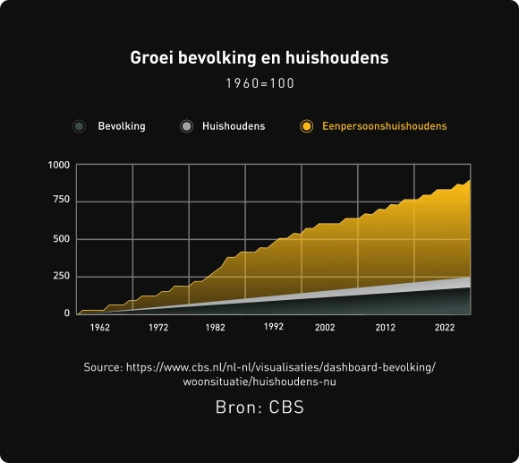 market-trends_chart